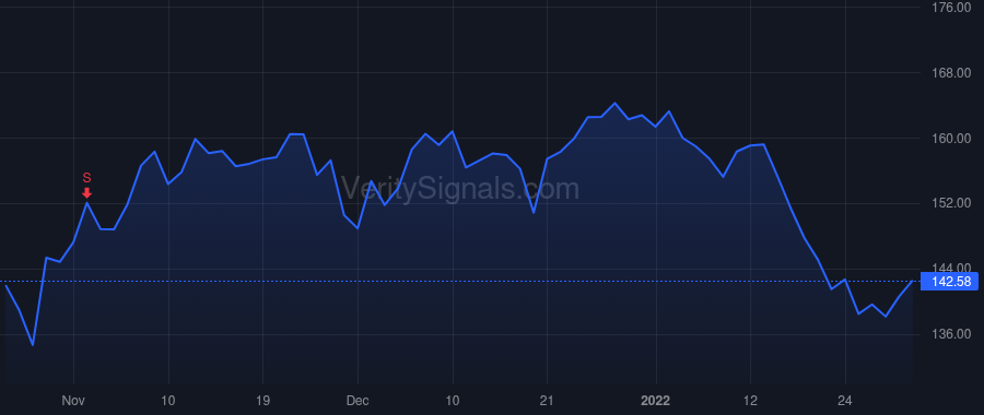 EXP price after insider trade by Wentzel Steven L