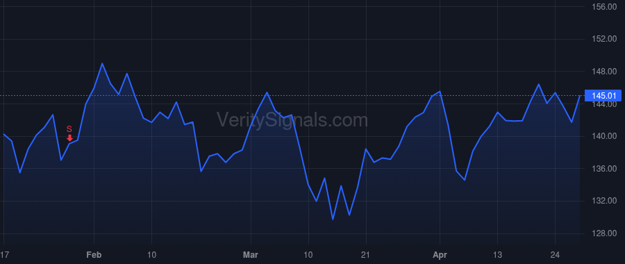 EXP price after insider trade by Haack Michael