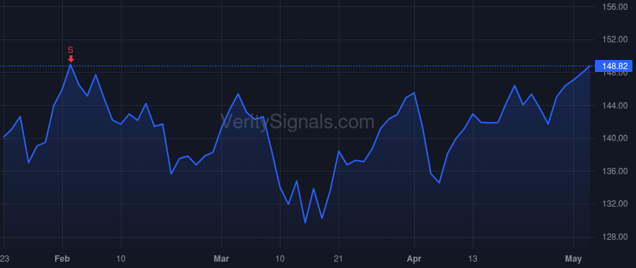 EXP price after insider trade by Wentzel Steven L