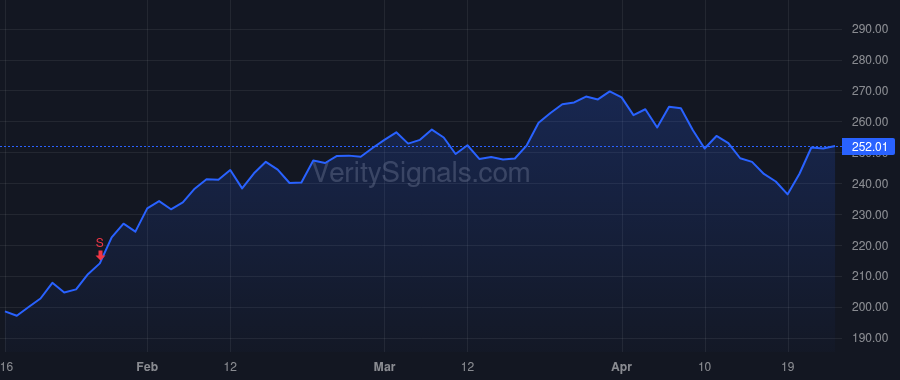 EXP price after insider trade by Cribbs Eric