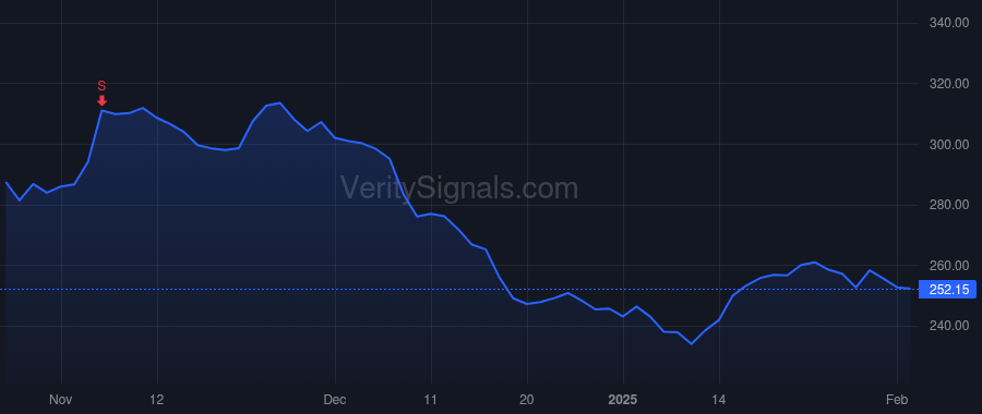 EXP price after insider trade by Cribbs Eric