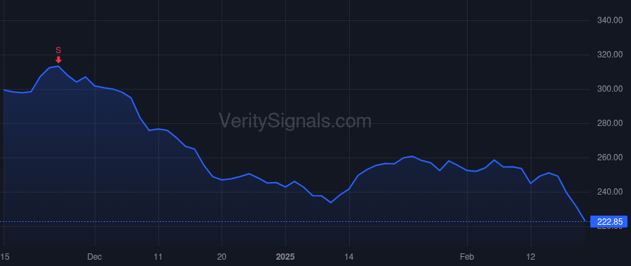 EXP price after insider trade by Kesler Dale Craig