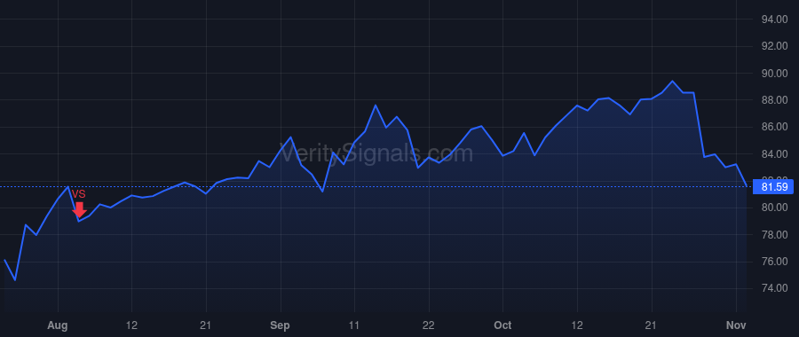 EXPD price after insider trade by Musser Jeffrey S