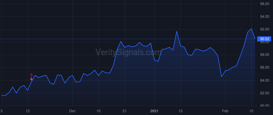EXPD price after insider trade by Musser Jeffrey S