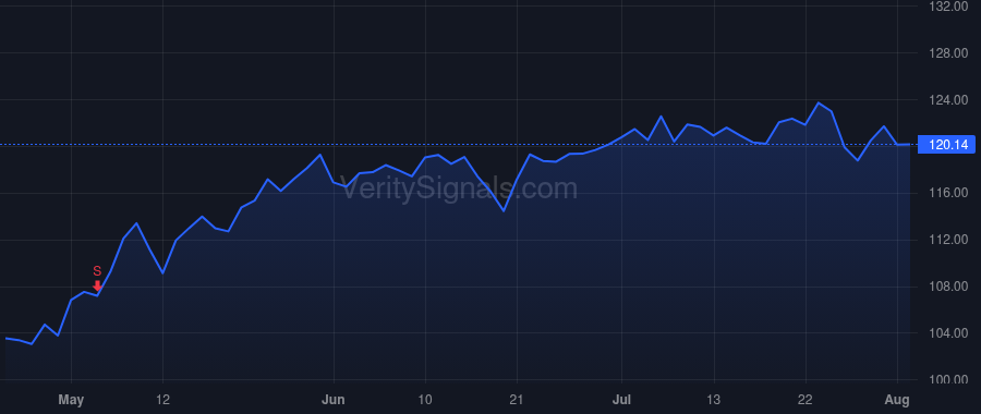 EXPD price after insider trade by Rostan Richard H