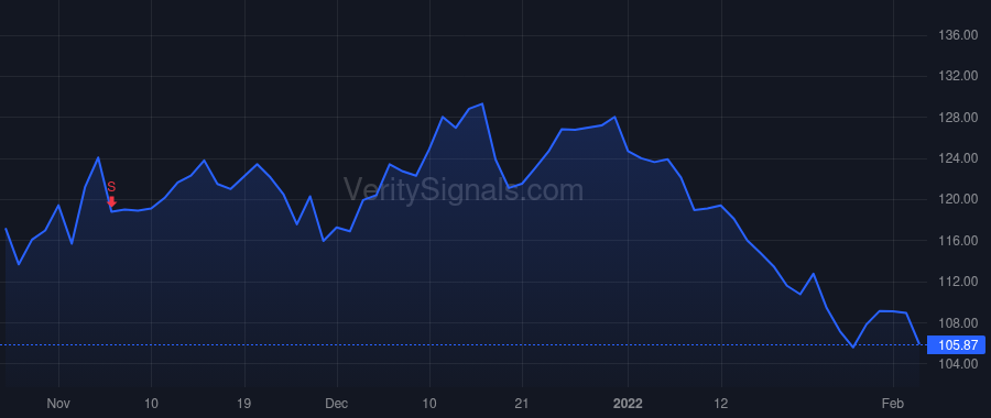 EXPD price after insider trade by POWELL BRADLEY S