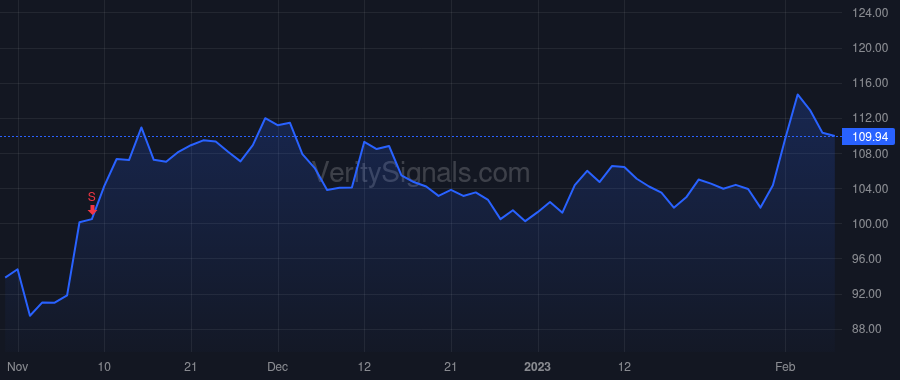 EXPD price after insider trade by ALGER EUGENE K