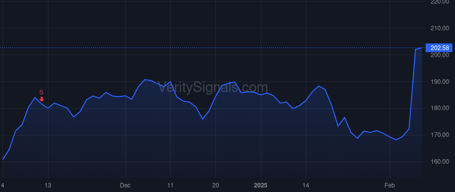 EXPE price after insider trade by Gorin Ariane