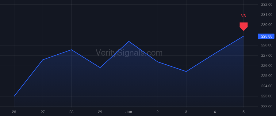 EXPE price after insider trade by Dzielak Robert J