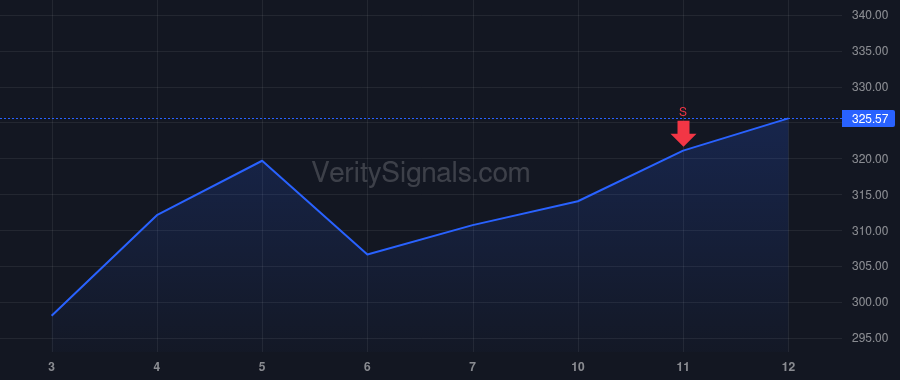 EXPE price after insider trade by Dzielak Robert J