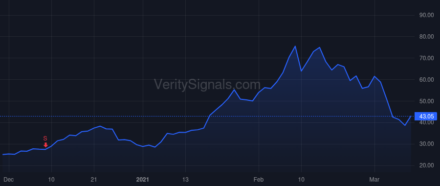 EXPI price after insider trade by Bramble James
