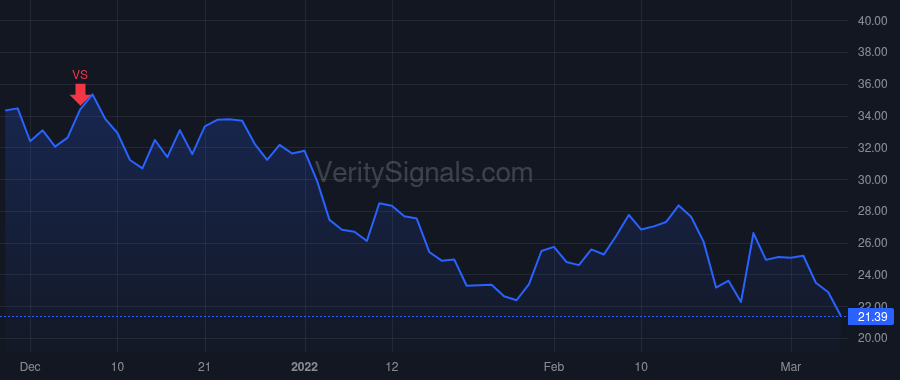 EXPI price after insider trade by Valdes Jose Enrique