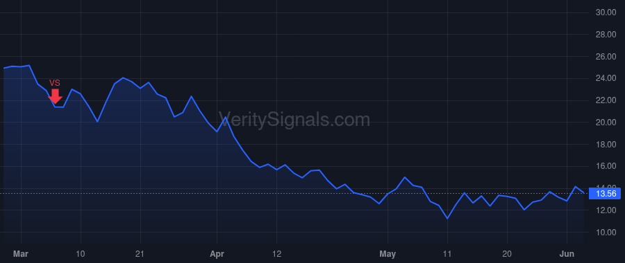 EXPI price after insider trade by Onnen Stacey