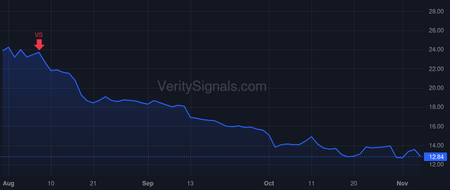 EXPI price after insider trade by Cheng Jian