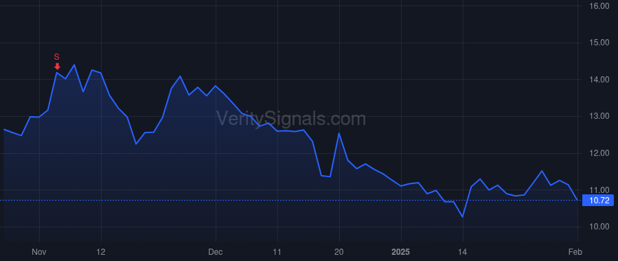 EXPI price after insider trade by Cheng Jian