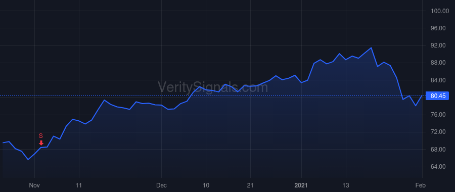 EXPO price after insider trade by SCHLENKER RICHARD L JR