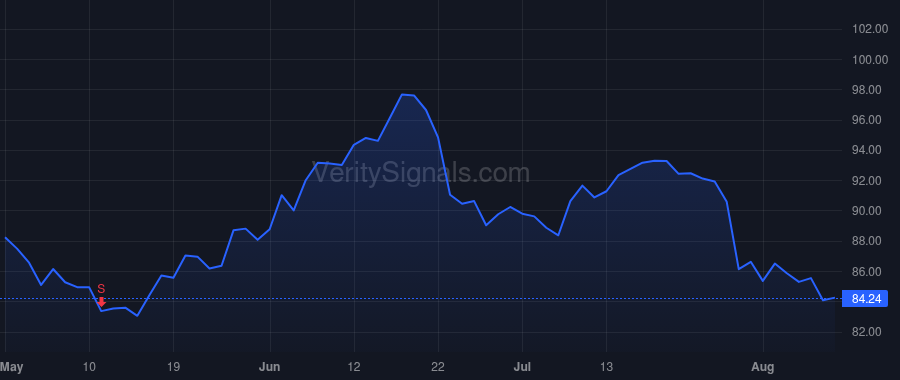 EXPO price after insider trade by Rakow Joseph