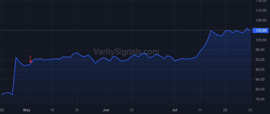 EXPO price after insider trade by James Bradley A