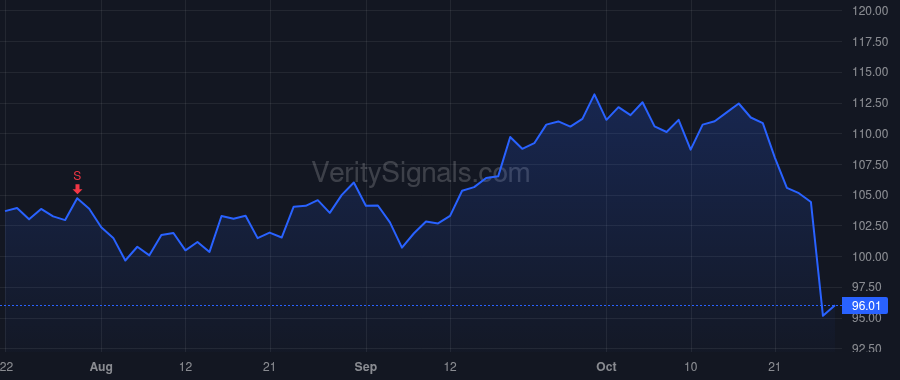 EXPO price after insider trade by SCHLENKER RICHARD L JR