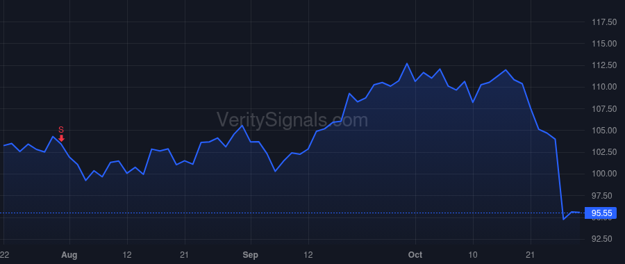 EXPO price after insider trade by SCHLENKER RICHARD L JR