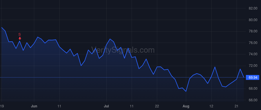 EXPO price after insider trade by James Bradley A