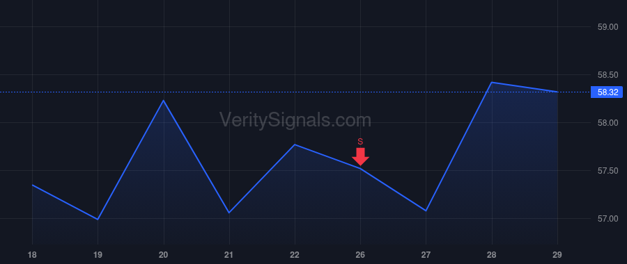 EXPO price after insider trade by Rakow Joseph
