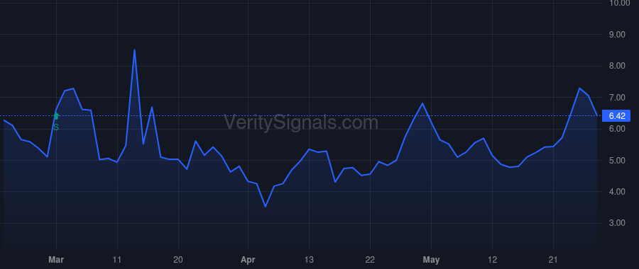 EXTN price after insider trade by GOODYEAR WILLIAM M