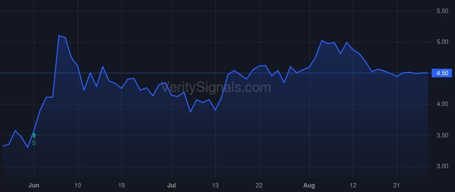 EXTR price after insider trade by KENNEDY EDWARD H