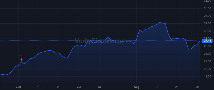EXTR price after insider trade by MEYERCORD EDWARD