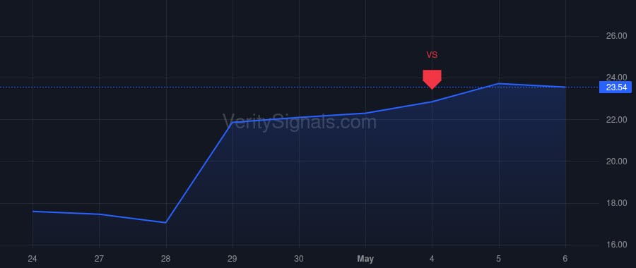 EXTR price after insider trade by KENNEDY EDWARD H
