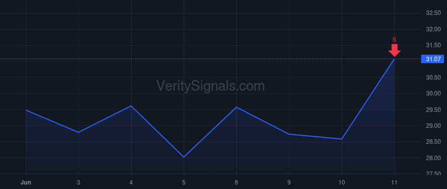 EXTR price after insider trade by MOTIEY KATAYOUN