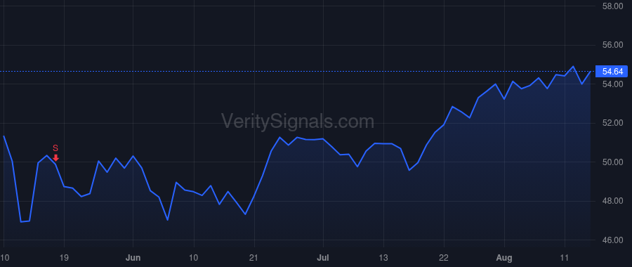 EYE price after insider trade by FAHS L READE