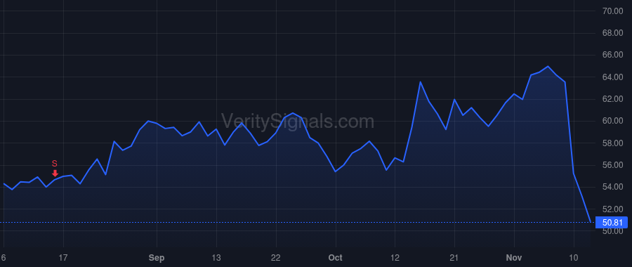 EYE price after insider trade by FAHS L READE