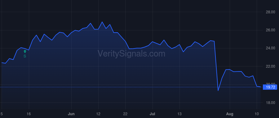 EYE price after insider trade by FAHS L READE