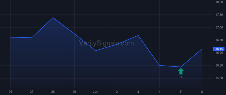 EYE price after insider trade by Nicholson Michael J