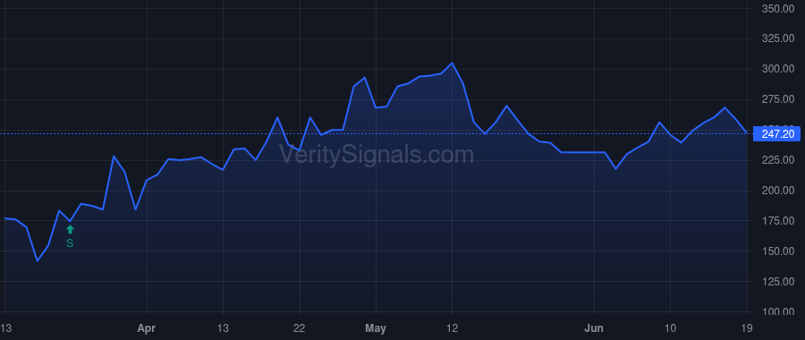 EYEN price after insider trade by Ianchulev Tsontcho