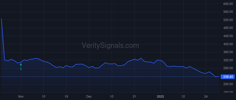 EYEN price after insider trade by Ianchulev Tsontcho