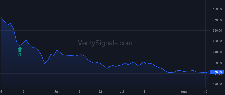 EYEN price after insider trade by GANDOLFO JOHN P