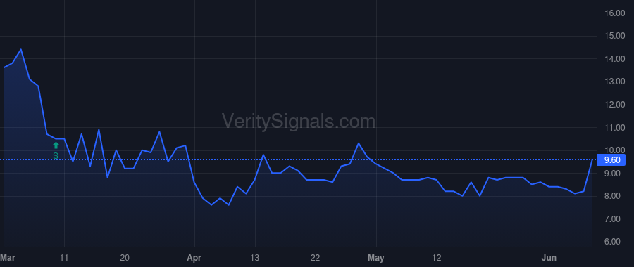 EYPT price after insider trade by Lurker Nancy
