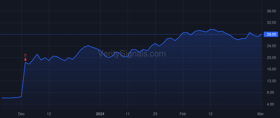 EYPT price after insider trade by Lurker Nancy