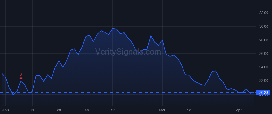 EYPT price after insider trade by Jones David Scott