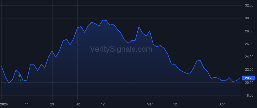 EYPT price after insider trade by Cormorant Asset Management, LP