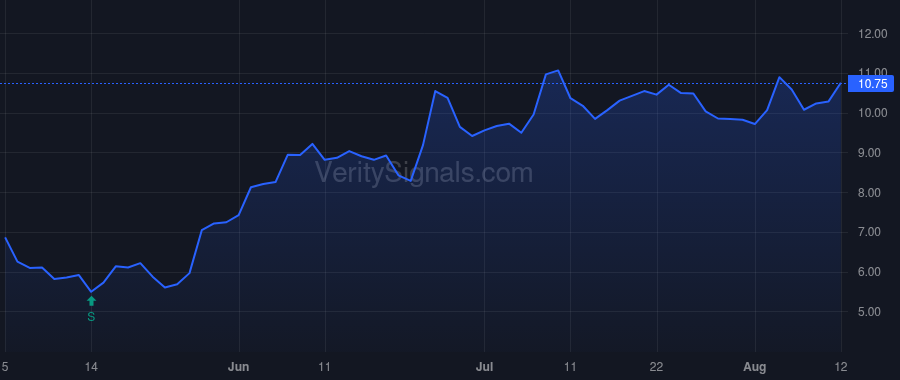 EYPT price after insider trade by Zaderej Karen L.