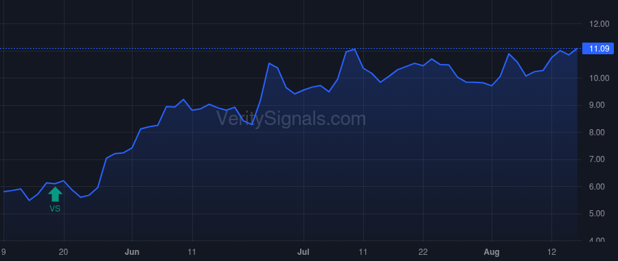 EYPT price after insider trade by Zaderej Karen L.