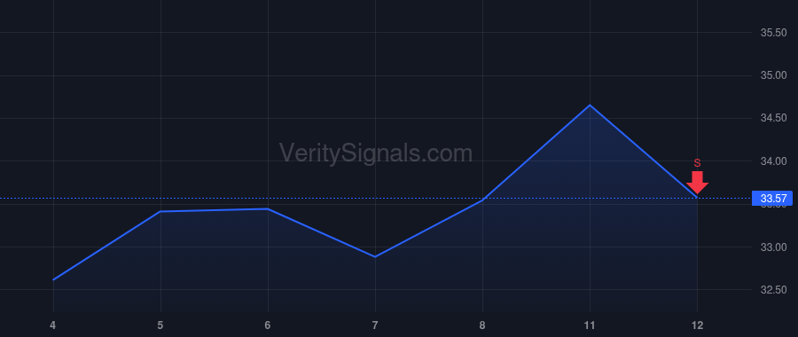 EZPW price after insider trade by Kulas Jason A.