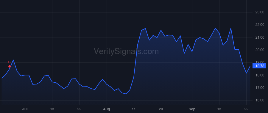 FA price after insider trade by Staples Scott
