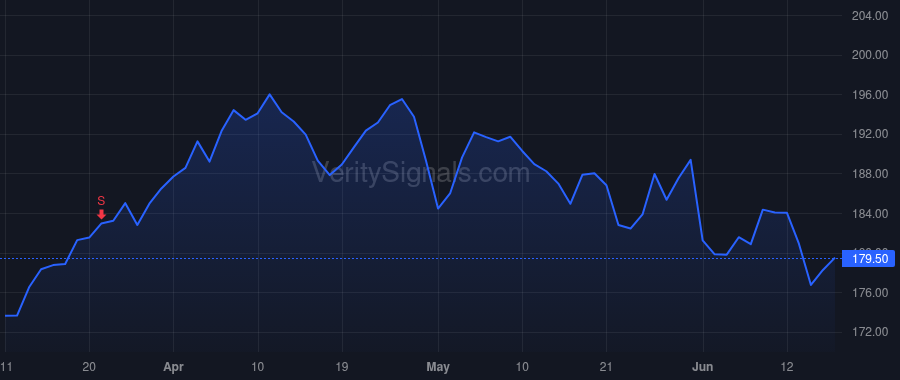 FANG price after insider trade by Van't Hof Matthew Kaes