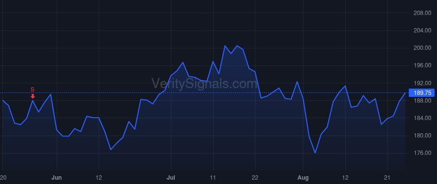 FANG price after insider trade by Van't Hof Matthew Kaes