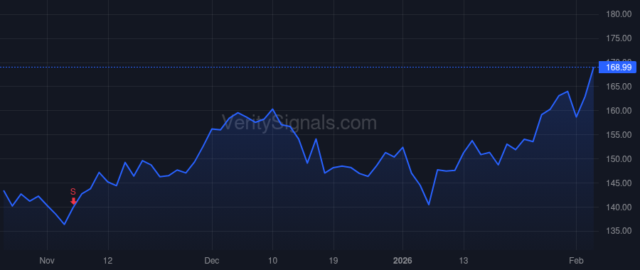 FANG price after insider trade by Van't Hof Matthew Kaes