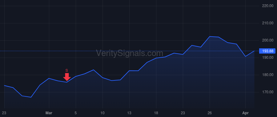FANG price after insider trade by Van't Hof Matthew Kaes